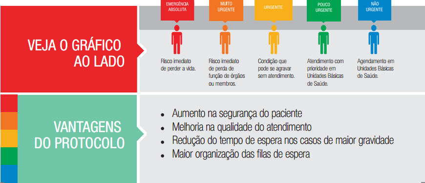Protocolo de atendimento em unidades de saúde