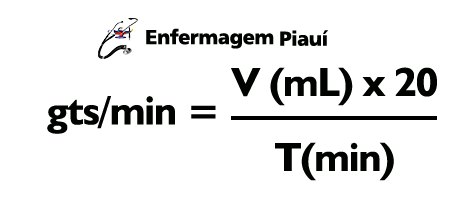 gotejamento em gotas com tempo em minutos