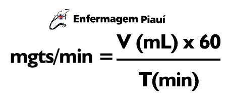 gotejamento em microgotas com tempo em minutos