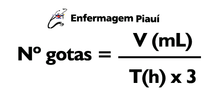 gotejamento com tempo em horas