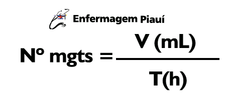 gotejamento em microgotas